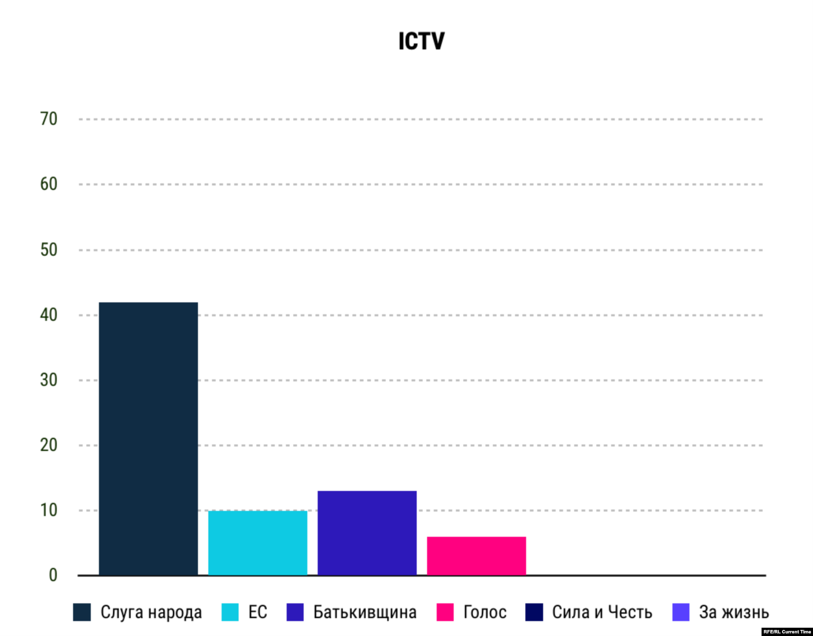  Упоминания партий на телеканале ICTV