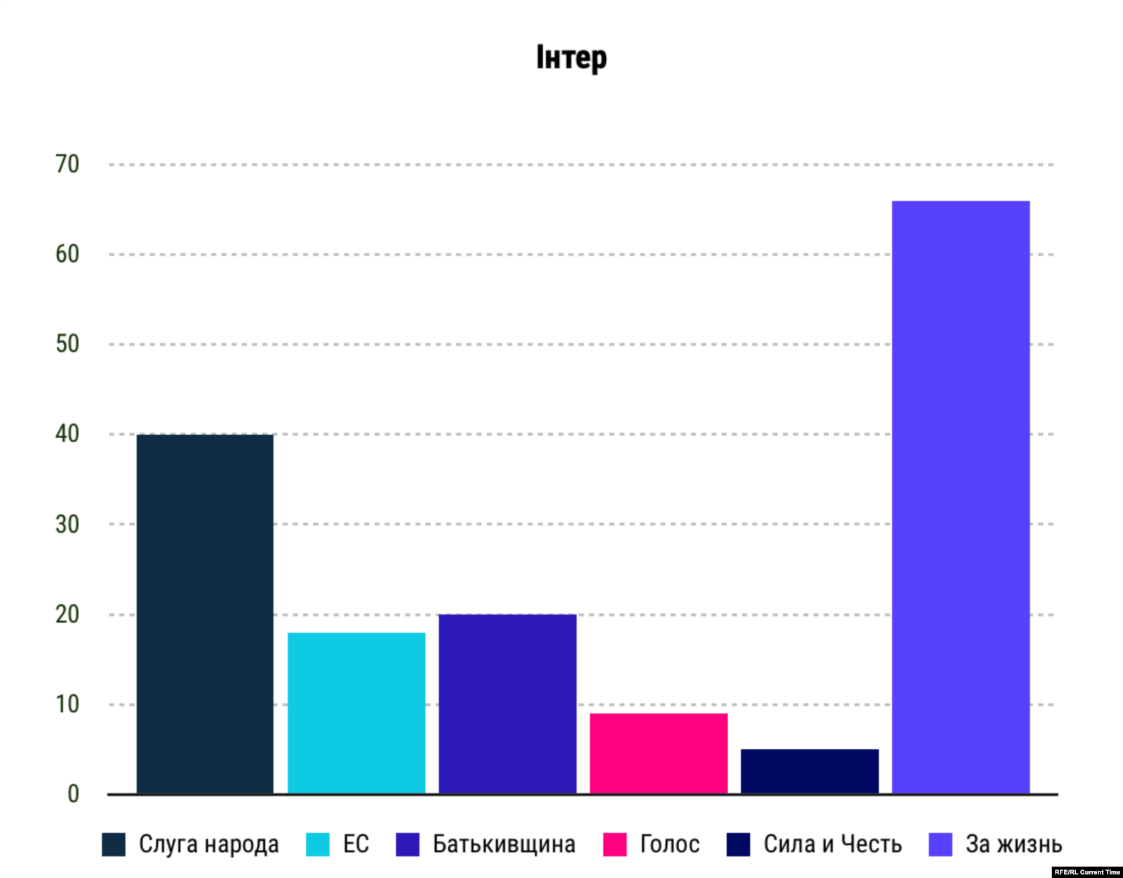  Упоминания партий на телеканале Интер