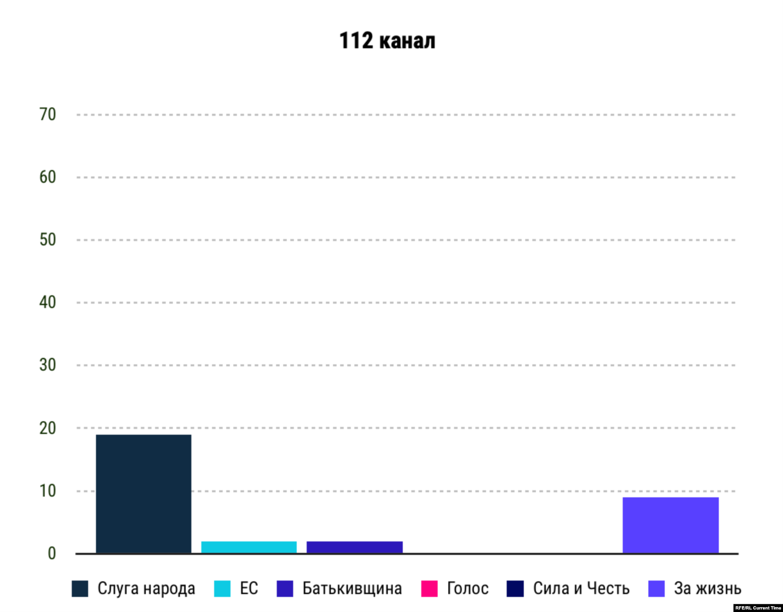  Упоминания партий на 112 канале