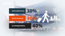 ЕС продлит временную защиту для украинских беженцев до марта 2027 года. Что они сами об этом думают и хотят ли вернуться домой?